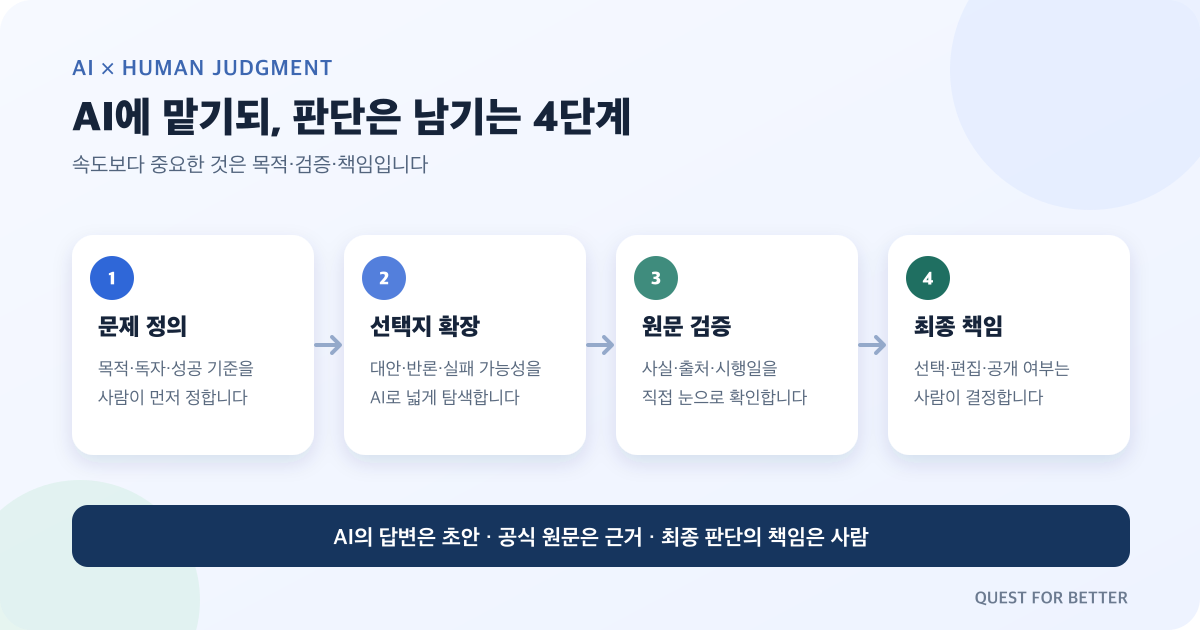 자녀와 함께 확인하는 AI 학습 판단 기준 4단계