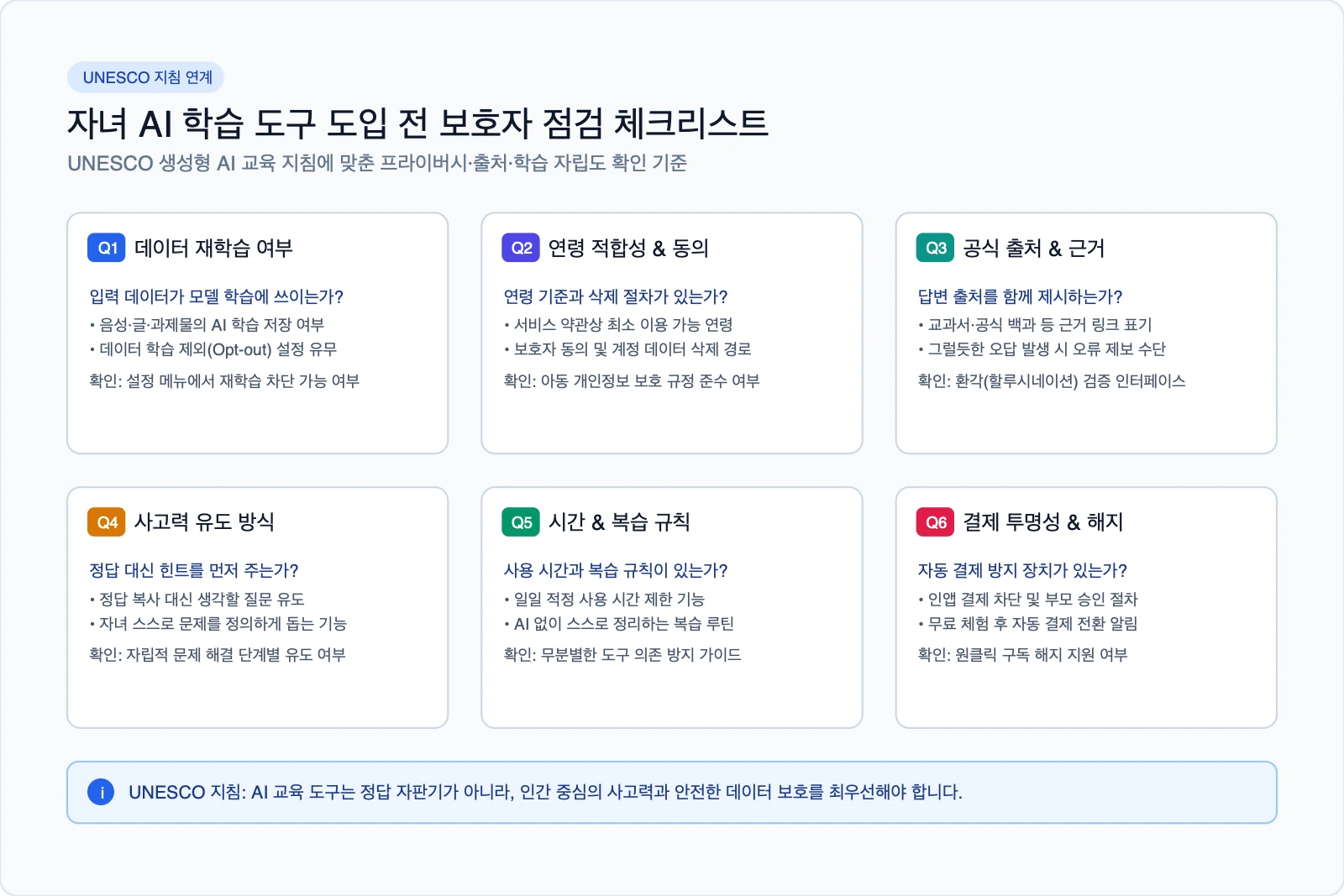 자녀 AI 학습 도구 도입 전 보호자 점검 체크리스트